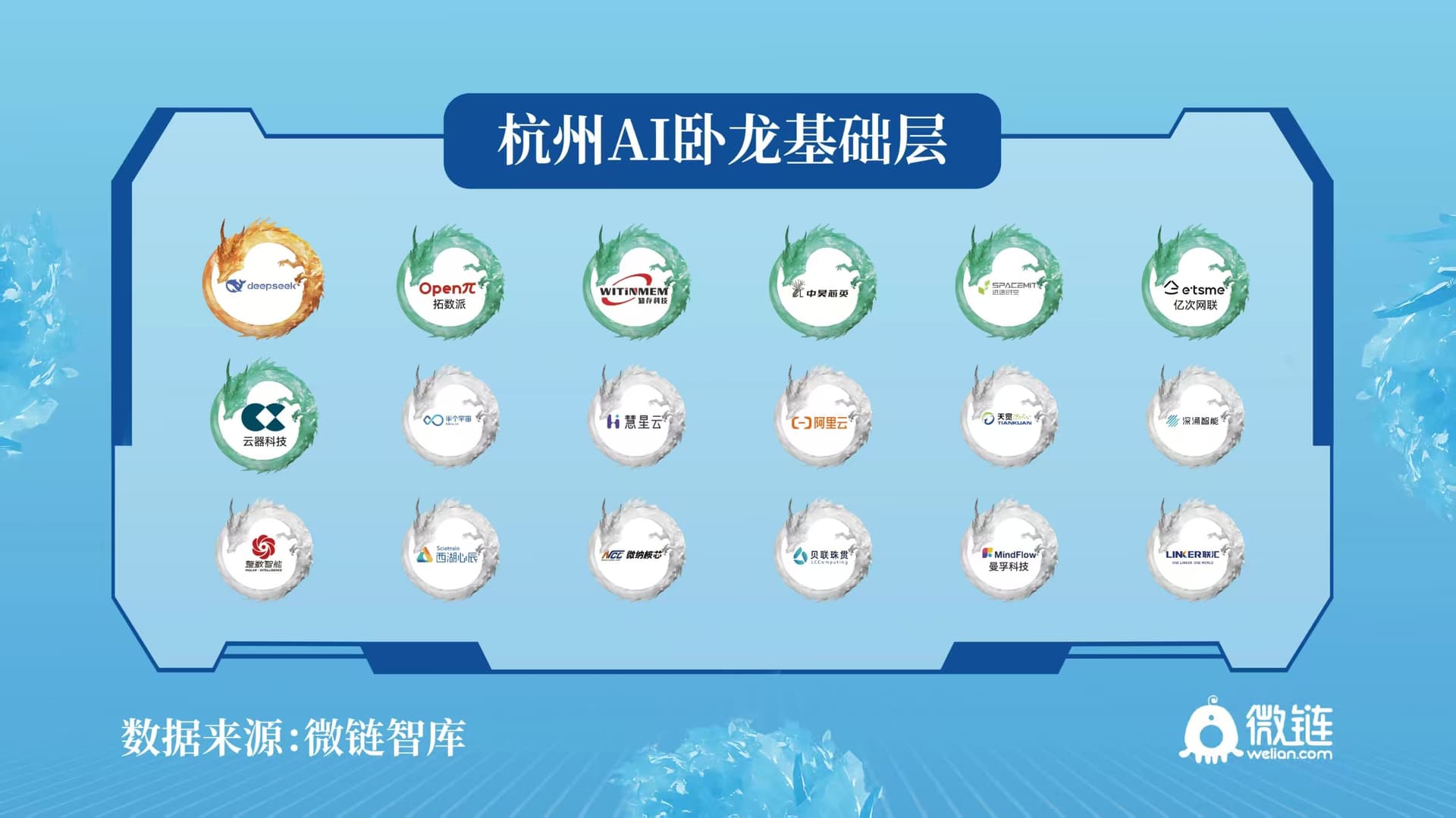 半个宇宙入选杭州AI卧龙基础层18家单位